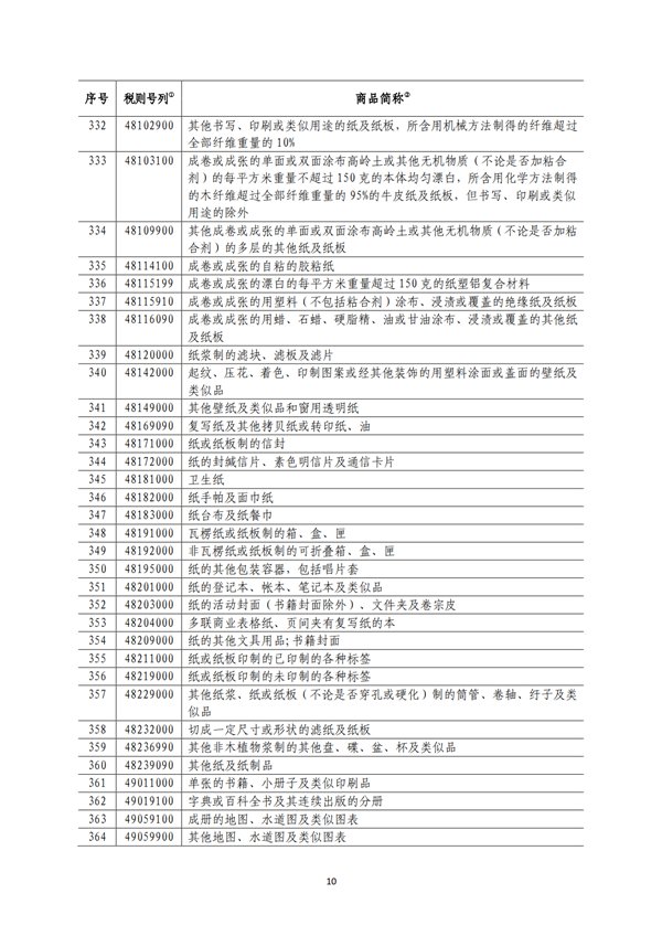 5140項!進(jìn)口關(guān)稅中對美加征關(guān)稅清單:含風(fēng)力發(fā)電機組等多項電力設(shè)備、零部件及原材料!