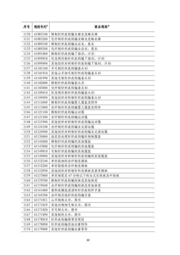 5140項!進(jìn)口關(guān)稅中對美加征關(guān)稅清單:含風(fēng)力發(fā)電機組等多項電力設(shè)備、零部件及原材料!