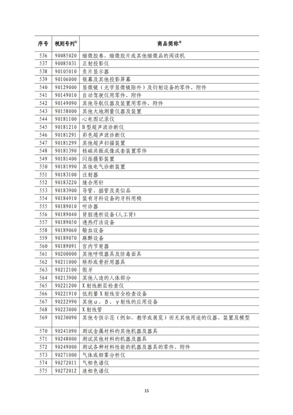 5140項!進(jìn)口關(guān)稅中對美加征關(guān)稅清單:含風(fēng)力發(fā)電機組等多項電力設(shè)備、零部件及原材料!