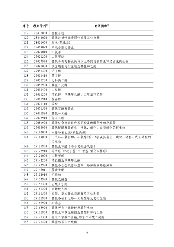 5140項!進(jìn)口關(guān)稅中對美加征關(guān)稅清單:含風(fēng)力發(fā)電機組等多項電力設(shè)備、零部件及原材料!