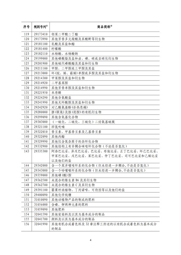 5140項!進(jìn)口關(guān)稅中對美加征關(guān)稅清單:含風(fēng)力發(fā)電機組等多項電力設(shè)備、零部件及原材料!