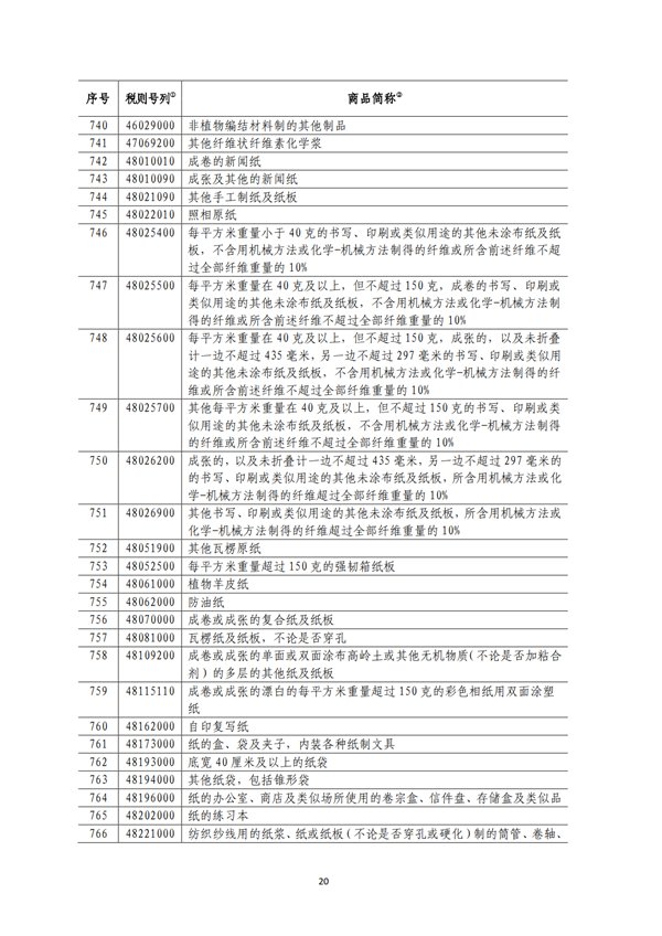 5140項!進(jìn)口關(guān)稅中對美加征關(guān)稅清單:含風(fēng)力發(fā)電機組等多項電力設(shè)備、零部件及原材料!