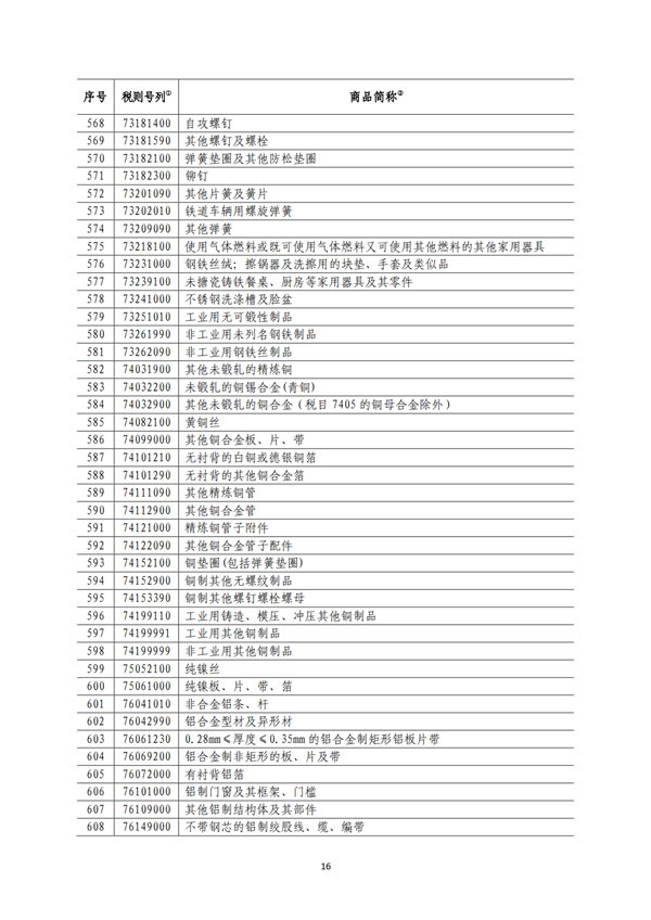 5140項!進(jìn)口關(guān)稅中對美加征關(guān)稅清單:含風(fēng)力發(fā)電機組等多項電力設(shè)備、零部件及原材料!