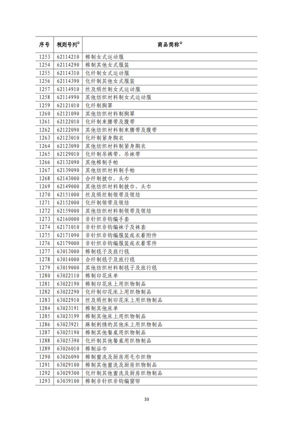 5140項!進(jìn)口關(guān)稅中對美加征關(guān)稅清單:含風(fēng)力發(fā)電機組等多項電力設(shè)備、零部件及原材料!