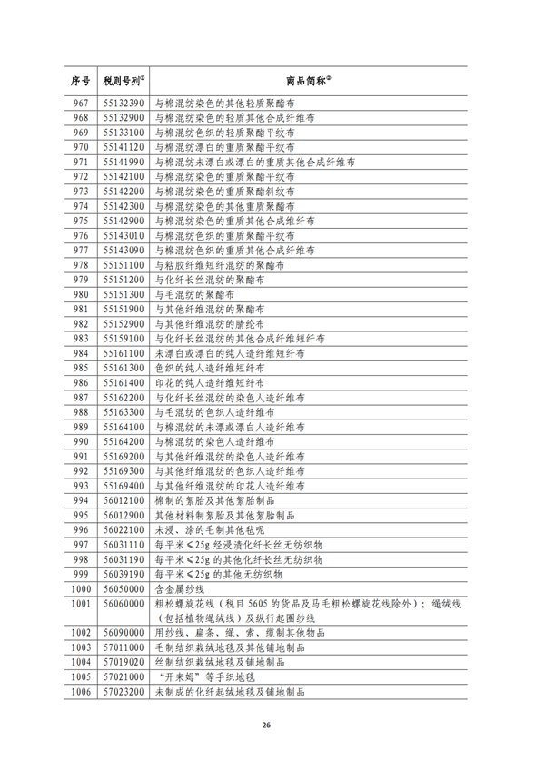 5140項!進(jìn)口關(guān)稅中對美加征關(guān)稅清單:含風(fēng)力發(fā)電機組等多項電力設(shè)備、零部件及原材料!