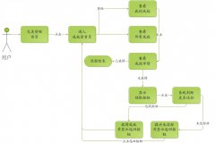 做進出口貿(mào)易找進出口報關(guān)公司清