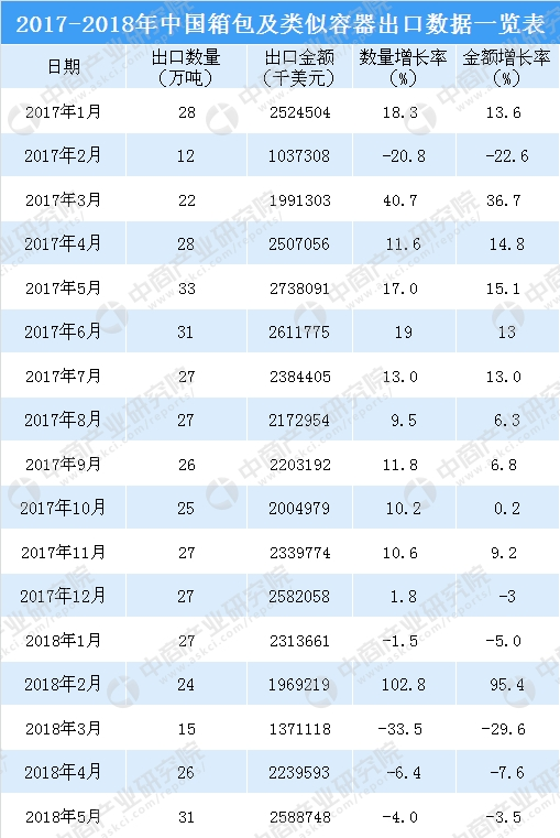 做進(jìn)出口貿(mào)易的賣家有福音了，加大扶持解決大件品類難題，速賣通發(fā)布2019箱包類目攻略