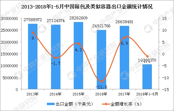 做進(jìn)出口貿(mào)易的賣家有福音了，加大扶持解決大件品類難題，速賣通發(fā)布2019箱包類目攻略