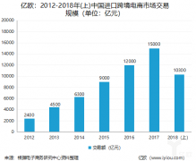 東莞跨境物流公司企業(yè)現(xiàn)狀，放眼跨境物流