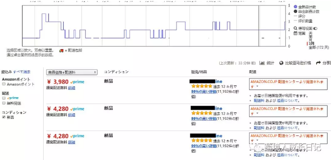 跨境電商圈amazon跟賣是行業(yè)通病，電商風(fēng)爆，刷銷量已死！