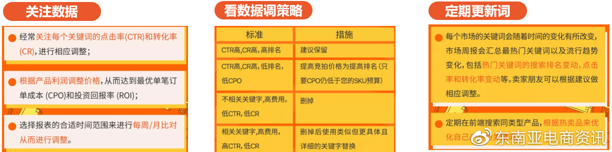 有什么樣的渠道可以獲取Shopee付費(fèi)流量