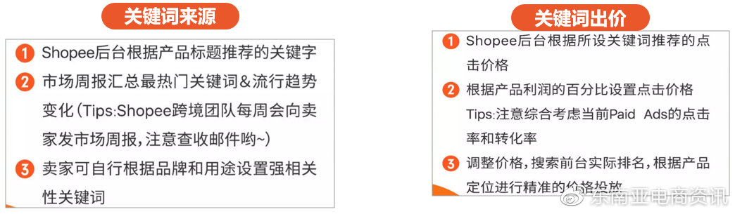 有什么樣的渠道可以獲取Shopee付費(fèi)流量