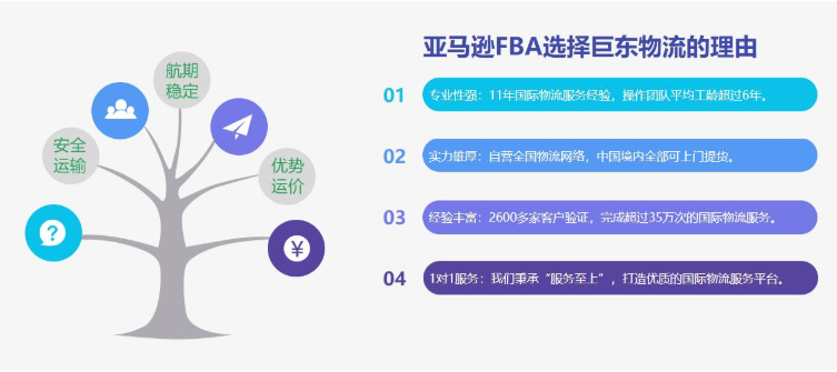 東莞亞馬遜FBA賣家：亞馬遜FBA發(fā)貨會(huì)有什么樣的好處？