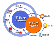 德國(guó)FBA頭程物流出貨受限制入倉(cāng)的