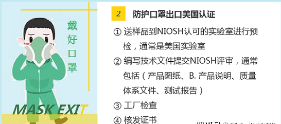 新型冠狀病毒疫情蔓延國(guó)外，口罩出口國(guó)外需要的認(rèn)證。