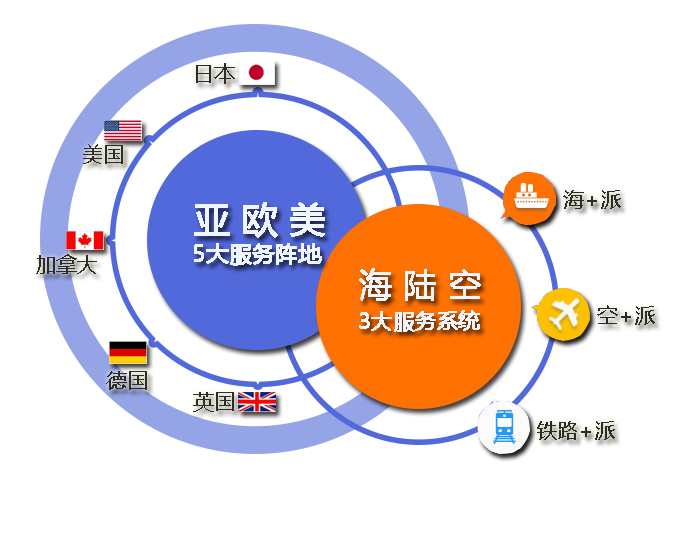 口罩出口需要什么認(rèn)證?各個國家的認(rèn)證標(biāo)準(zhǔn)