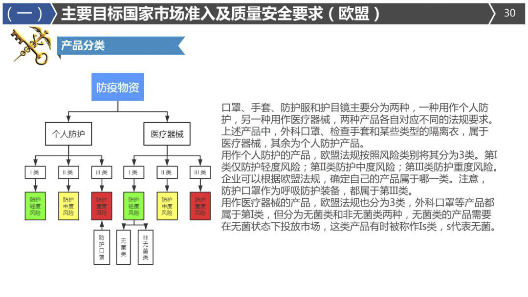 2020年最詳細(xì)出口（口罩、防護(hù)服等醫(yī)療物資）要求!