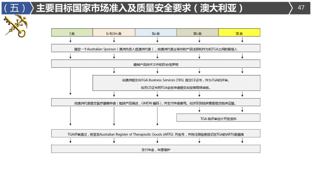 2020年最詳細(xì)出口（口罩、防護(hù)服等醫(yī)療物資）要求!