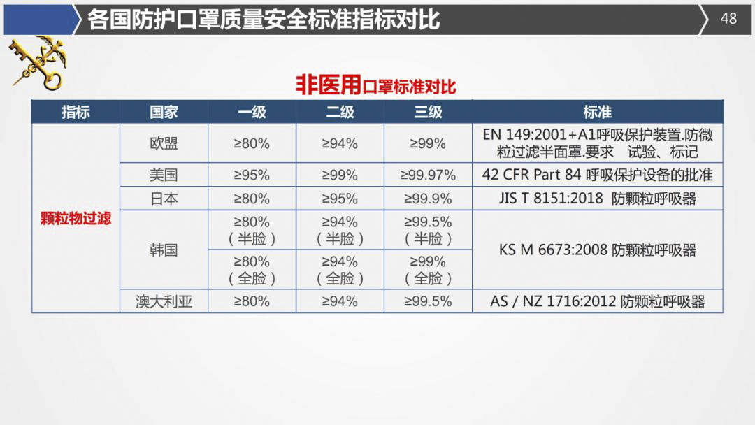 2020年最詳細(xì)出口（口罩、防護(hù)服等醫(yī)療物資）要求!