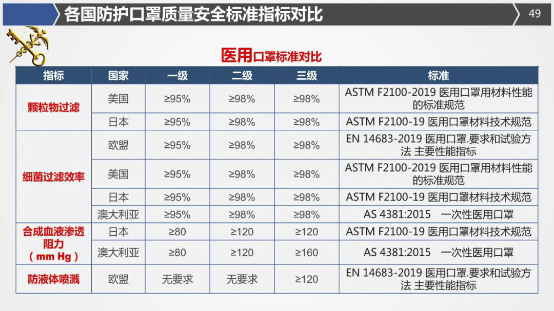 2020年最詳細(xì)出口（口罩、防護(hù)服等醫(yī)療物資）要求!