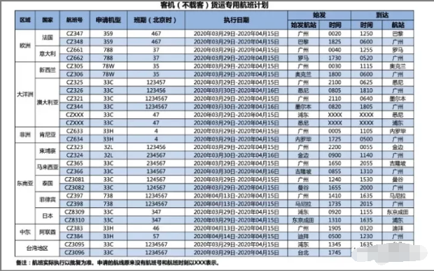 受疫情影響,空運(yùn)快遞費(fèi)持續(xù)暴漲！DHL/UPS/FedEx增加費(fèi)用！