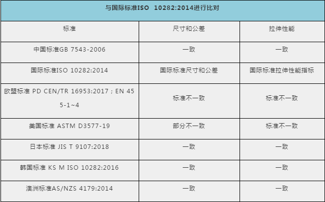 防護(hù)手套、護(hù)目鏡出口需要什么資料及手續(xù)？