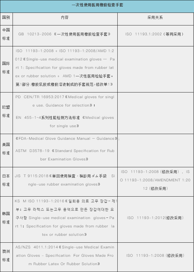 防護(hù)手套、護(hù)目鏡出口需要什么資料及手續(xù)？