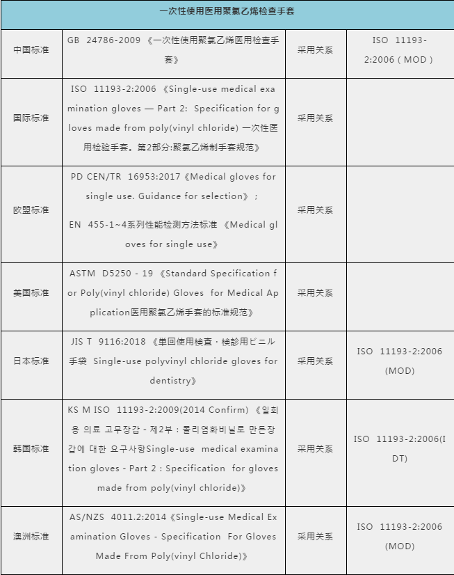 防護(hù)手套、護(hù)目鏡出口需要什么資料及手續(xù)？