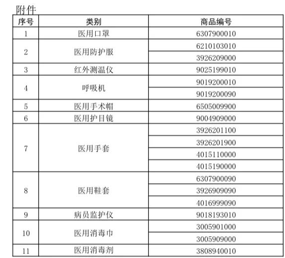 重磅！口罩出口商檢流程!