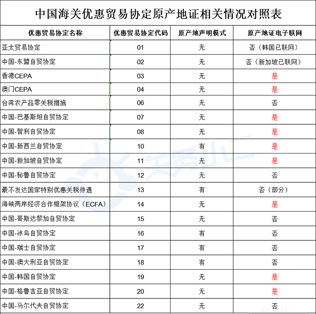 防護(hù)服出口需要什么資質(zhì)及最新要求?看這篇！