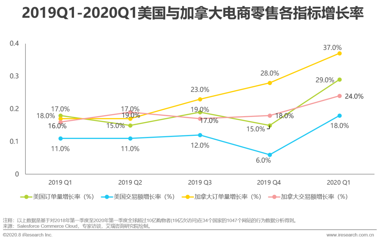 跨境電商 | 突圍“后疫情”：中國出口跨境電商轉向“新常態(tài)”