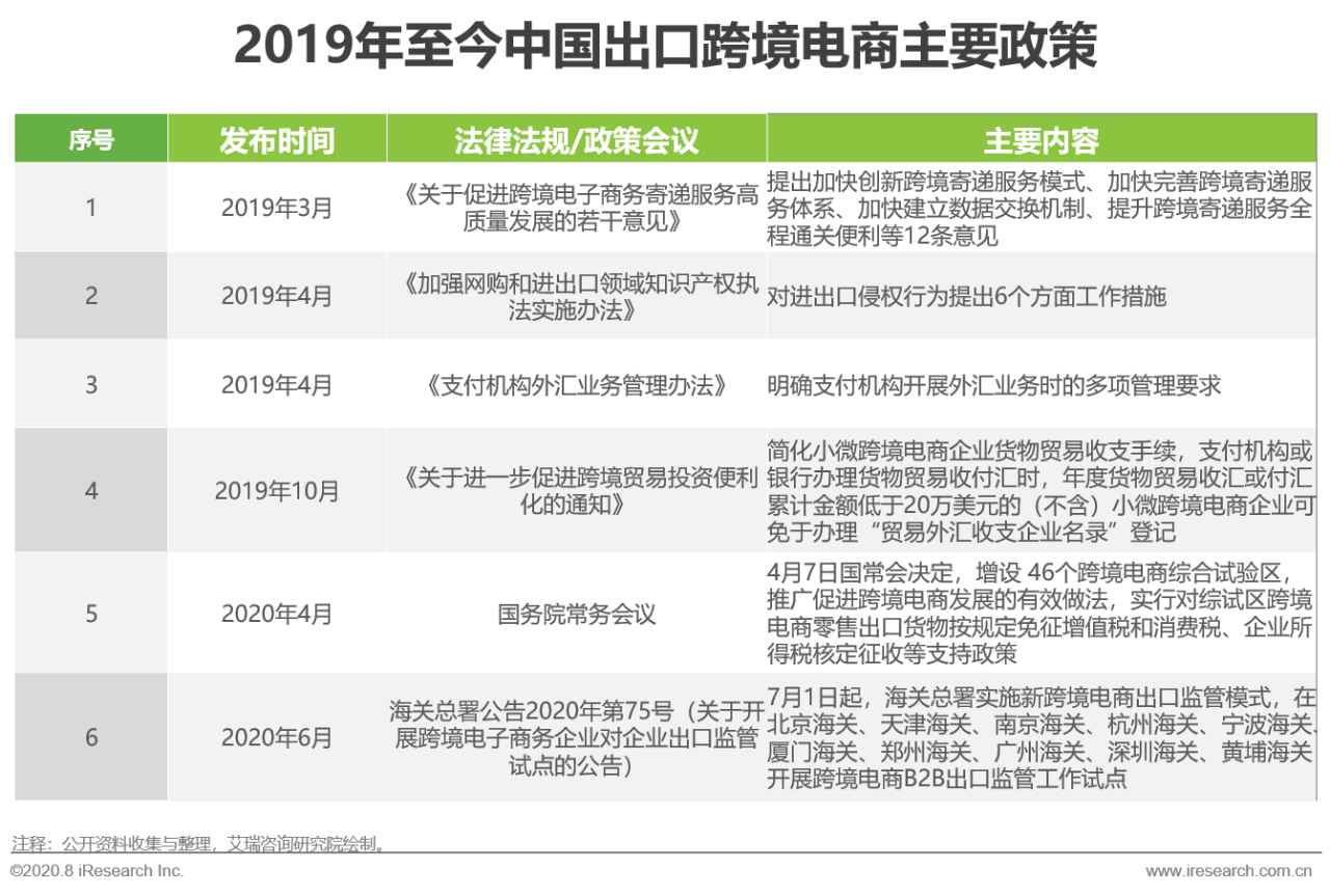 跨境電商 | 突圍“后疫情”：中國出口跨境電商轉向“新常態(tài)”