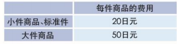 日本站亞馬遜fba怎么算的?