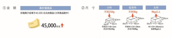 日本站亞馬遜fba怎么算的?