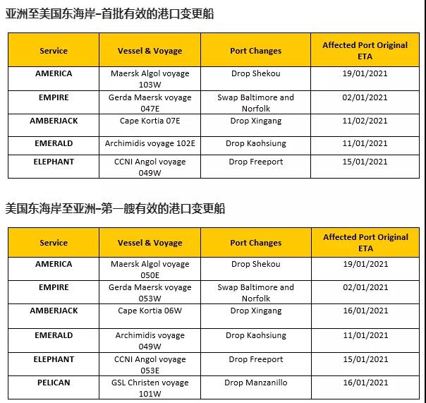 2021年春節(jié)船公司停航比以往都少，但跳港將大面積發(fā)生！