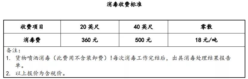 海運(yùn)冷鏈進(jìn)口要不要核酸檢測(cè)？怎么檢？多少錢？要多久？