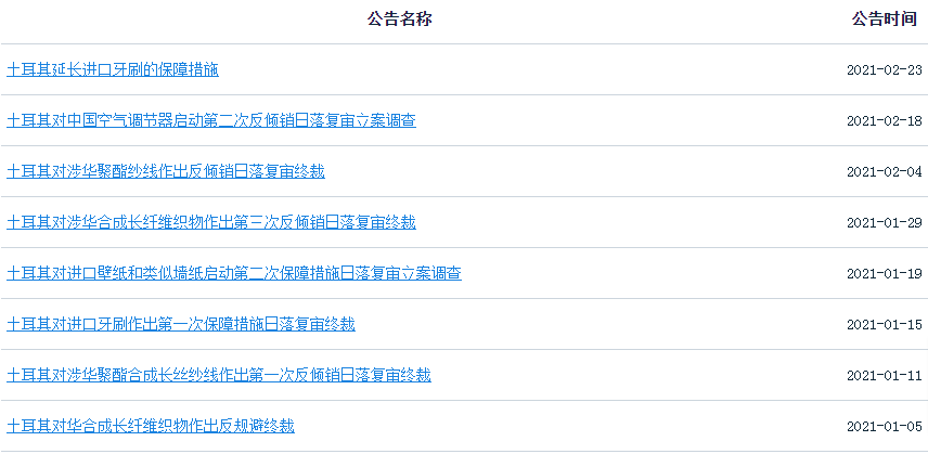 出口這里請警惕！這個國家本幣暴