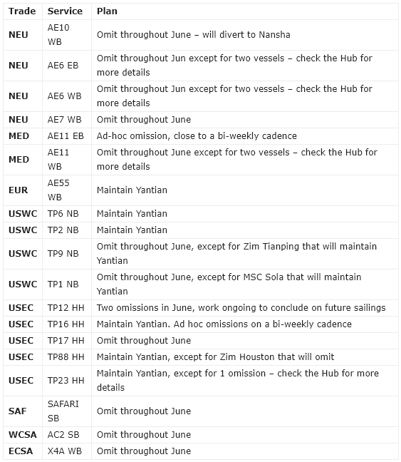 仍有船舶跳港，馬士基提供免費改