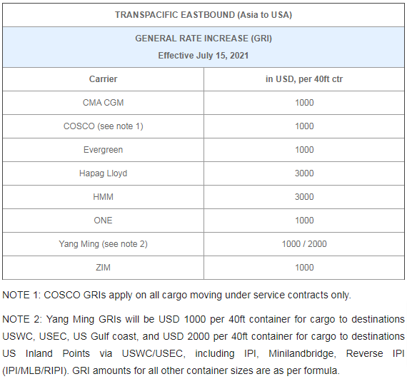 運價新高，準(zhǔn)班率新低，船公司每