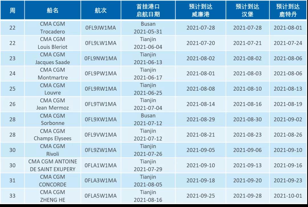 達(dá)飛FAL1亞歐航線加掛威廉港