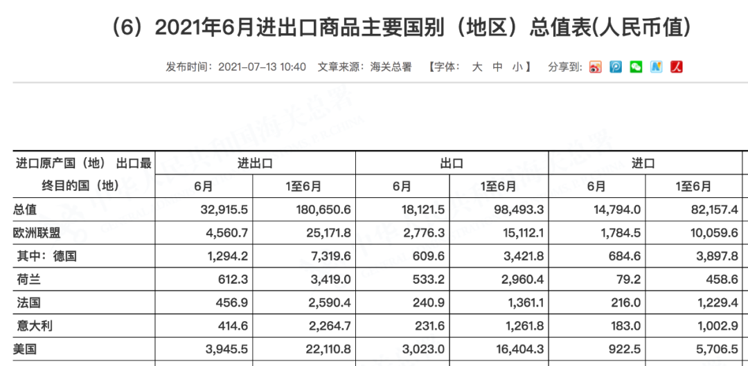 美國狂購1.64萬億元中國貨！亞洲發(fā)