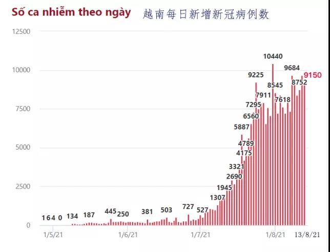 越南兩大港口暫停接收部分集裝箱