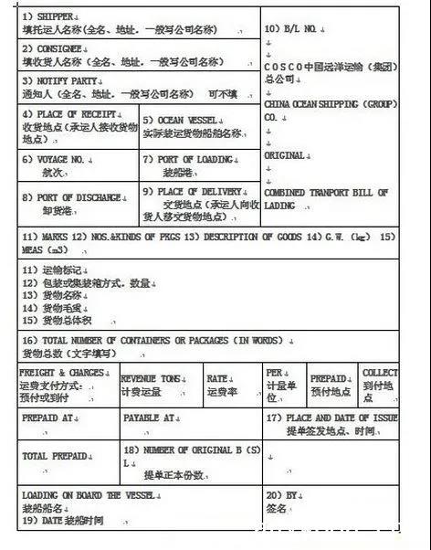 海運提單這15項怎么填？