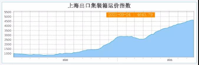 美西線“3天跌去3個(gè)月的漲幅”！囤