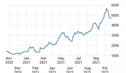 散貨船成了“海盜船”？大漲大跌