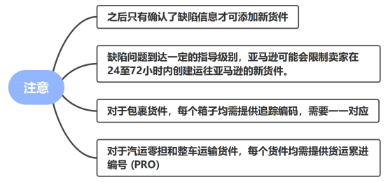 亞馬遜FBA部分站點“承運人名稱和追蹤信息”政策解讀