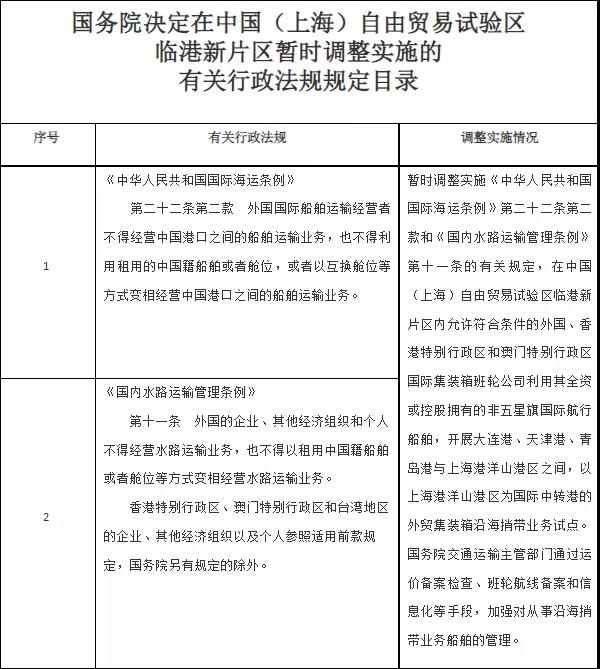 國務(wù)院：同意外籍船公司在大連港