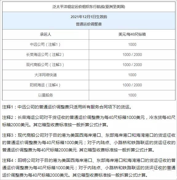 年底外貿(mào)新規(guī)密集出臺(tái)！12月這些重