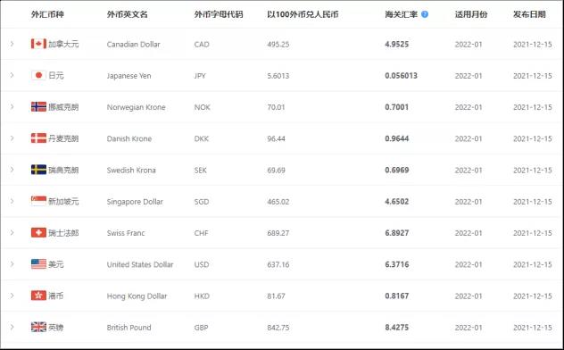 2022年1月起，這些外貿(mào)新規(guī)開始實(shí)施