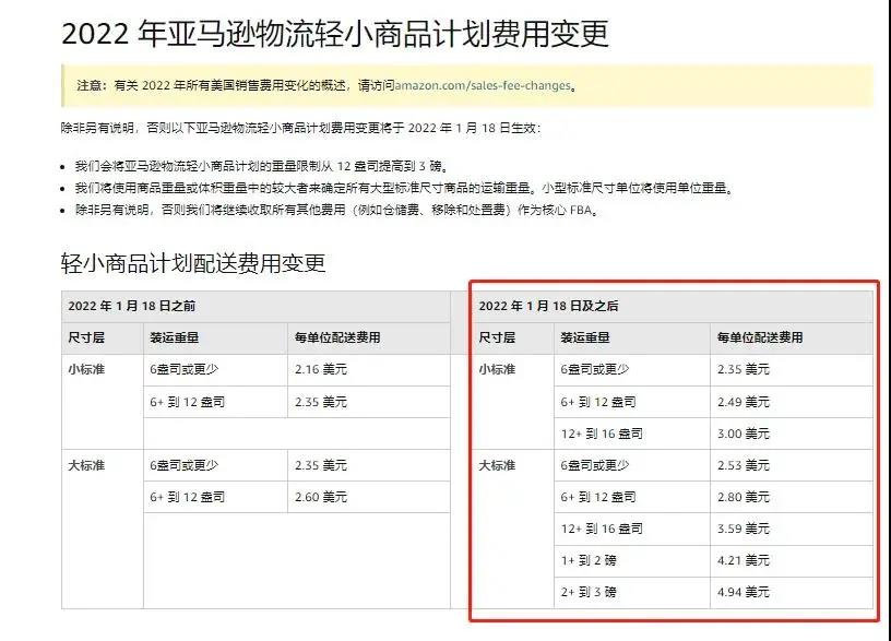 亞馬遜FBA輕小商品計劃費用變更